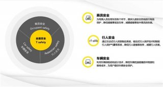 六大领域11项验证 构建长城汽车强大产品安全体系