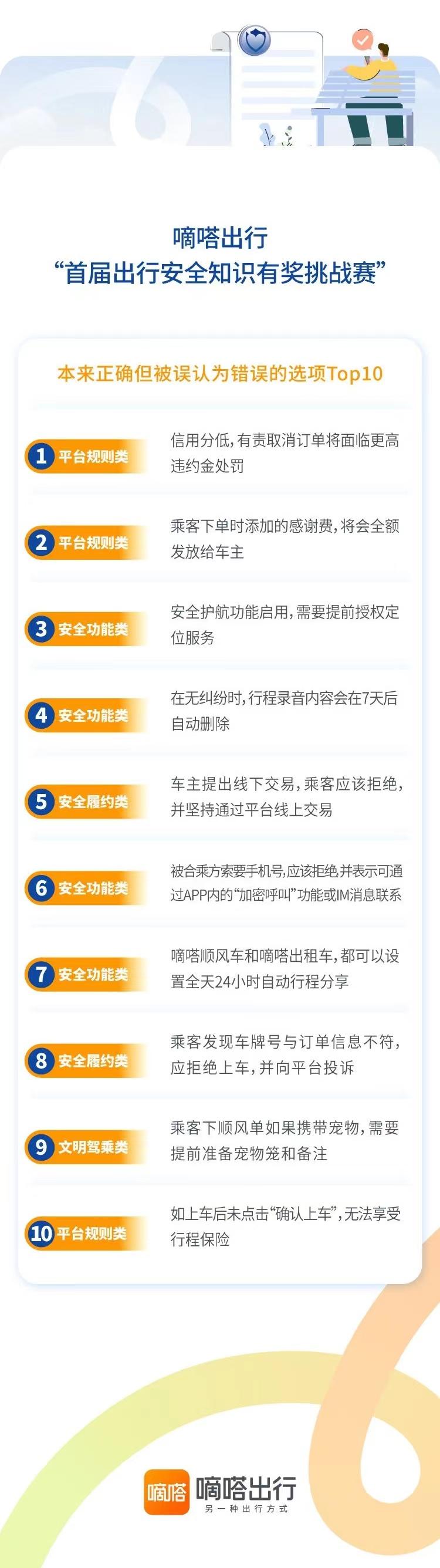 嘀嗒出行“首届出行安全知识有奖挑战赛”圆满收官