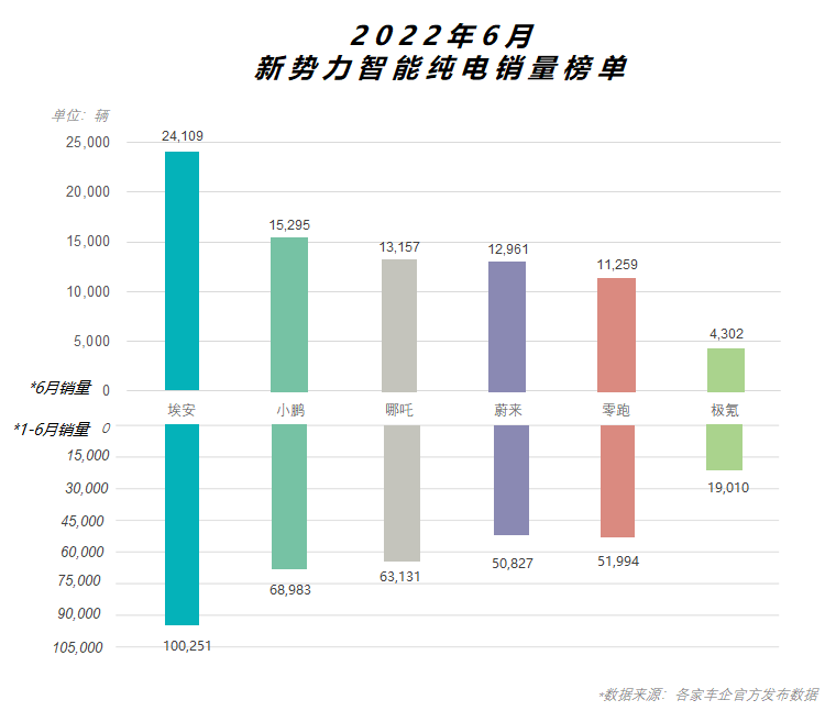 埃安A轮融资正式预挂牌,风口赛道将迎新千亿龙头