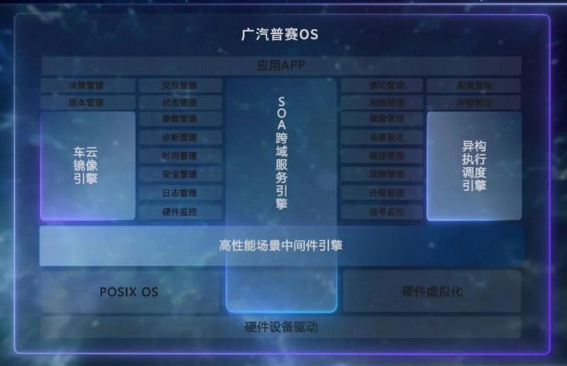 埃安A轮融资正式预挂牌,风口赛道将迎新千亿龙头