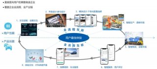 威马C2M模式强势登榜，荣膺上海“工赋引擎”案例唯一入选车企