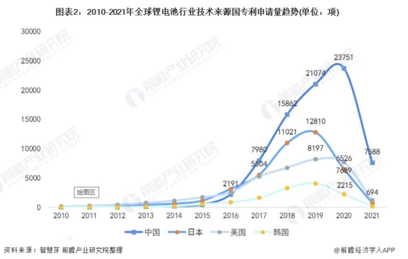 不为电池巨头打工,自研自产才是车企唯一出路