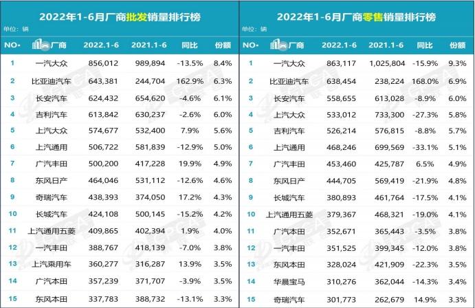 “买车看榜单 好车选长安”,长安汽车销量正当红!