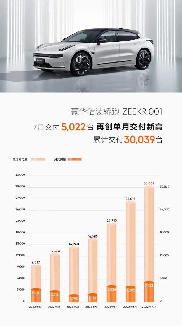 第四家极氪中心开业 打造阳澄湖畔的“极·江南”