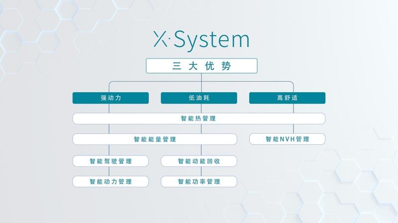 无惧极限高温高原,雷神打造看得见的好混动
