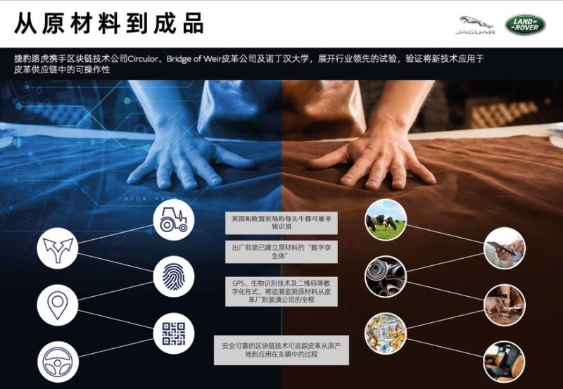推进电气化、智能化、可持续发展创新协作 捷豹路虎构建未来出行生态