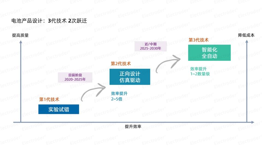 博世创投投资易来科得,助力新能源电池产业数字化变革