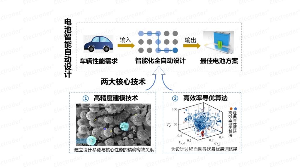 博世创投投资易来科得,助力新能源电池产业数字化变革