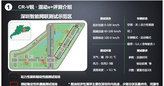 高效赋能 点亮未来 CR-V锐·混动e+引领插混新势