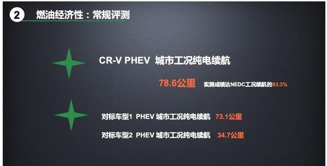 高效赋能 点亮未来 CR-V锐·混动e+引领插混新势