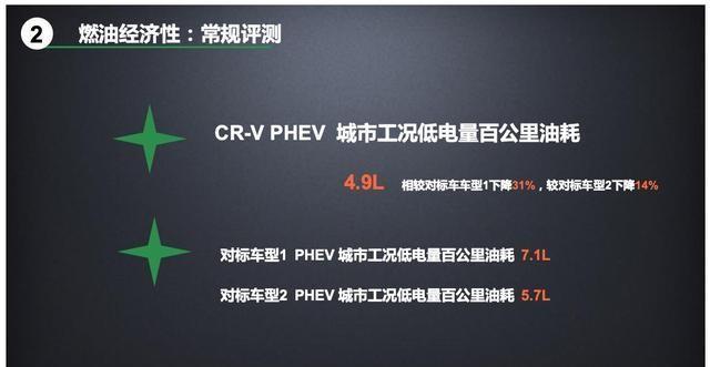 高效赋能 点亮未来 CR-V锐·混动e+引领插混新势