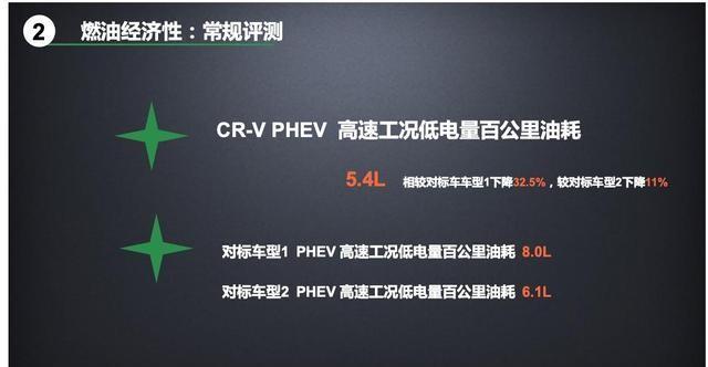高效赋能 点亮未来 CR-V锐·混动e+引领插混新势