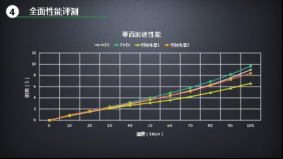 高效赋能 点亮未来 CR-V锐·混动e+引领插混新势