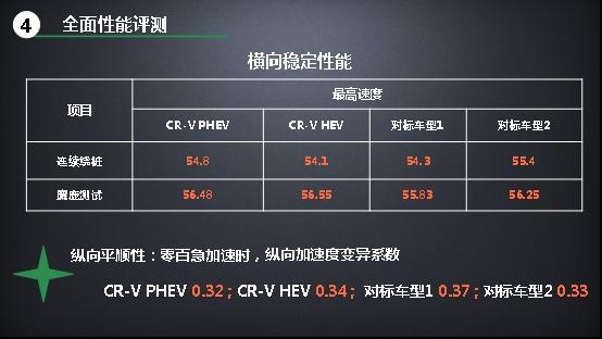 高效赋能 点亮未来 CR-V锐·混动e+引领插混新势