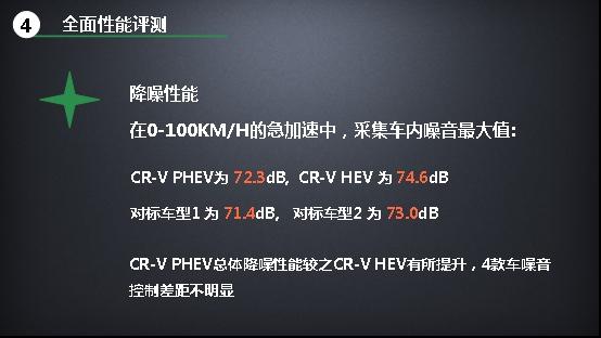 高效赋能 点亮未来 CR-V锐·混动e+引领插混新势