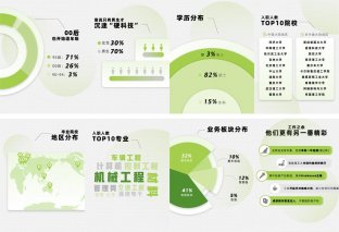 千余名应届生入职小鹏汽车，新生代涌向“新造车”