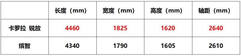 悦享新生派理想之选,卡罗拉 锐放是你的菜么