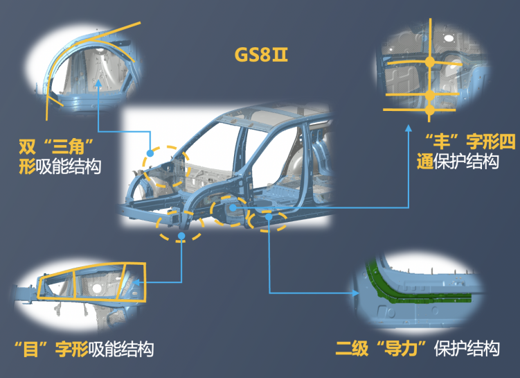 几乎毫发无损!GS8全网首次重载货车侧翻压顶挑战成功了!