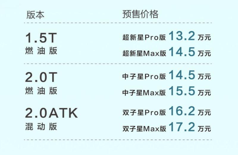 3种动力总成、顶配才17.2万元, 广汽传祺影酷开启预售