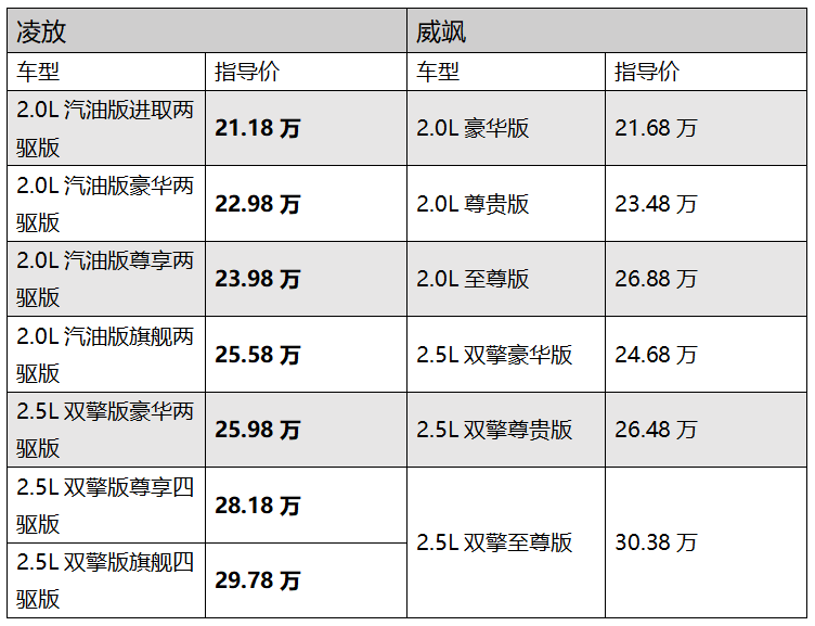 姊妹出街,凌放和威飒怎么选?