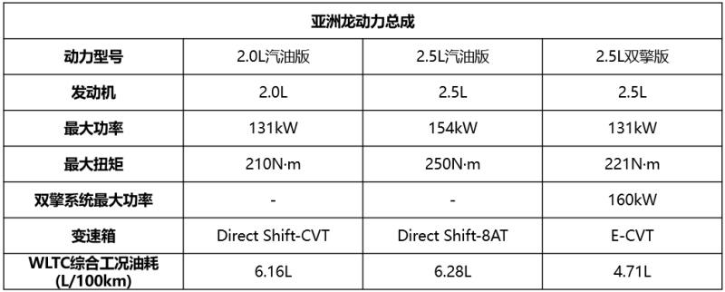 乘丰行｜油电双享 礼上加礼，购买亚洲龙福利多多