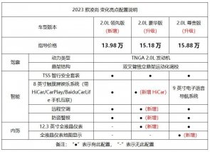小凯美瑞“驾值”再跃级 —— 新增13.98万领先版，凌尚2023款全新上市