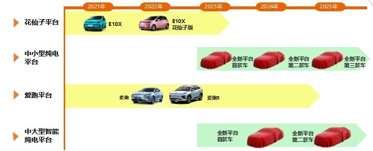 思皓新能源夏顺礼:新一代蜂窝电池技术是电动车安全最佳方案