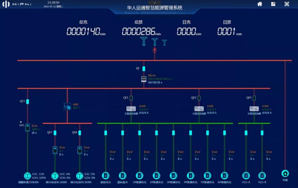 高合汽车首座储能超充站落地江苏盐城 开创多项“业内首个”