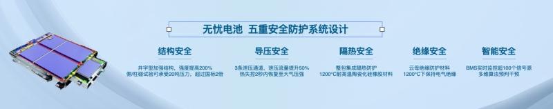 每种绽放都有力量，欧拉开启品牌进阶新姿态