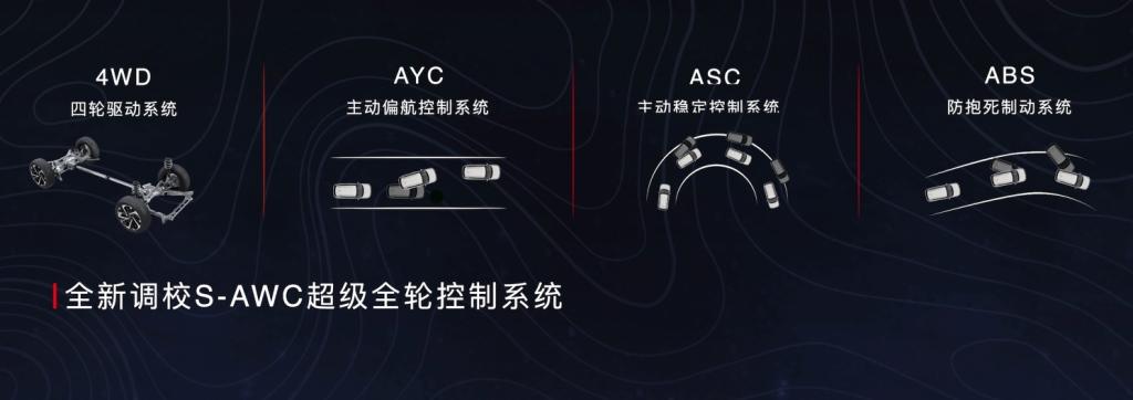 直击车展|全新欧蓝德携手阿根廷国家足球队,首次公布配置开启限时盲订