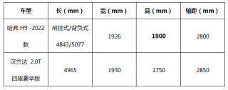 汉兰达新车上位？哈弗H9表示：时代变了