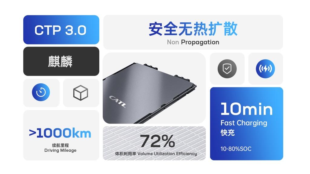 宁德时宁德时代麒麟电池全球量产首发极氪品牌代麒麟电池全球量产首发极氪品牌