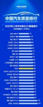 捷报传佳音 匠心铸品质 风光ix5、风光580荣登2022年上半年中型SUV质量排行TOP10