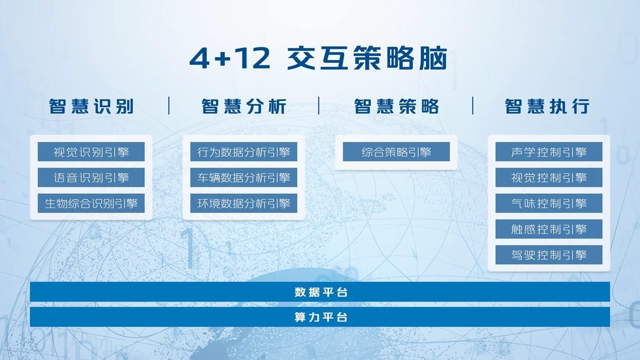数字智能 触手可及,长安汽车智能化研究院发布智能交互、智能驾驶业务成果