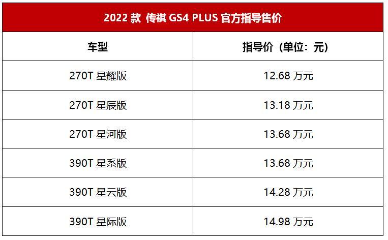 最强PLUS再进阶!2022款 传祺GS4 PLUS正式上市