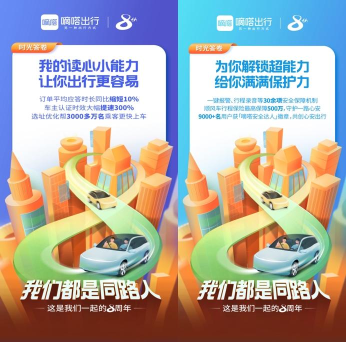 迎来成立八周年 嘀嗒出行以8张“时光答卷”抒写与广大同路人的相互成就