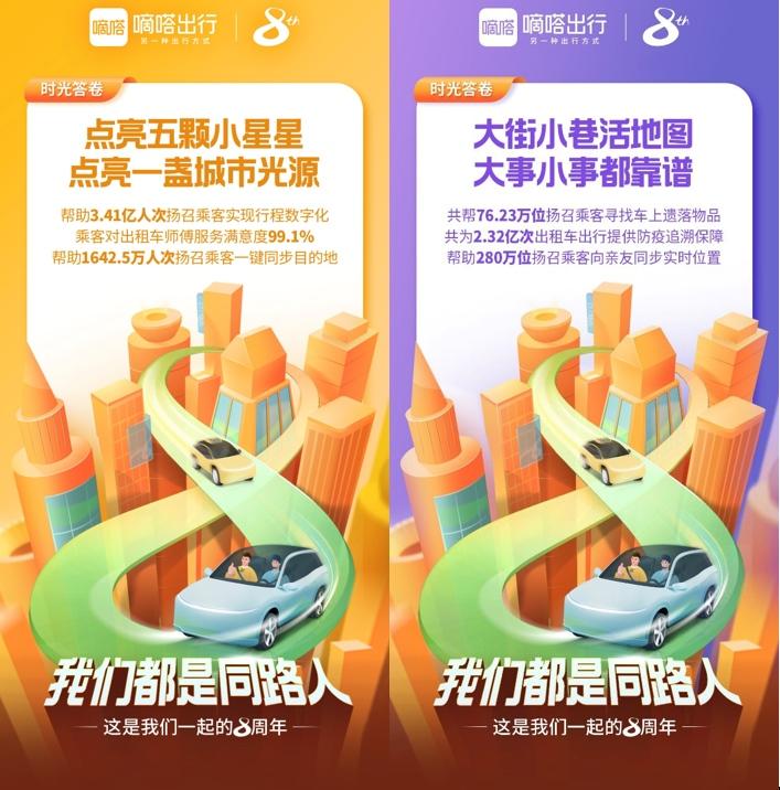 迎来成立八周年 嘀嗒出行以8张“时光答卷”抒写与广大同路人的相互成就