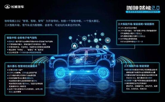 森林生态又一“硕果” 长城汽车城市智慧领航驾驶系统