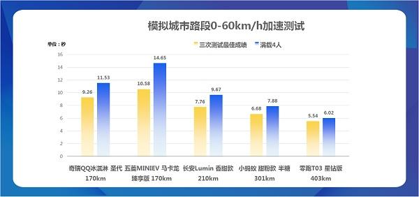 奇瑞新能源汽车两款车型分别获得“电动汽车小车王”
