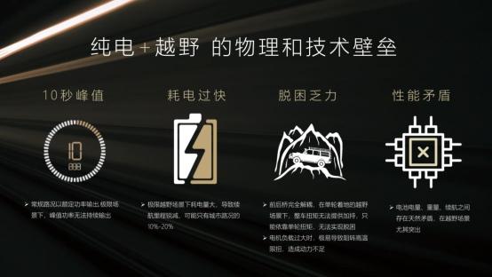 创领新能源越野，坦克品牌技术路线广受媒体好评