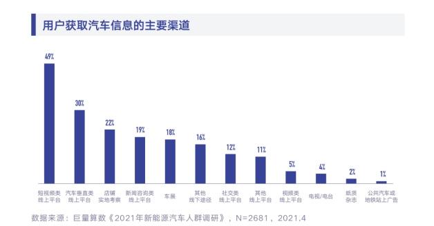 汽车促销变局,机会与破局点在哪儿?