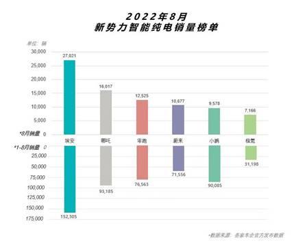 埃安正式股改,为新能源国家队竖起一面旗帜