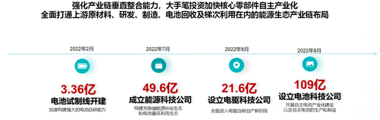 埃安正式股改,为新能源国家队竖起一面旗帜