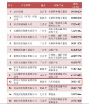 车企唯一！吉利入选2022中国制造业民企前十强