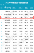 转型跑出加速度，吉利新能源产品全面起飞