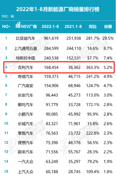 转型跑出加速度,吉利新能源产品全面起飞