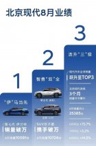 稳扎稳打 实力回归 北京现代打造20年“质感·时光”