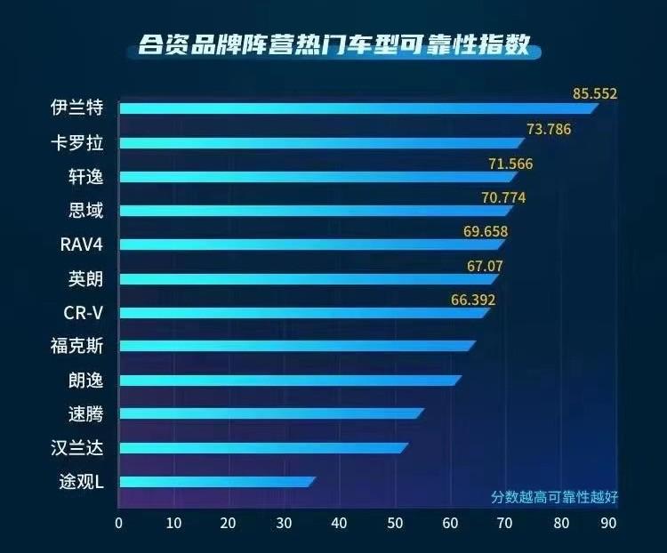 稳扎稳打 实力回归 北京现代打造20年“质感·时光”