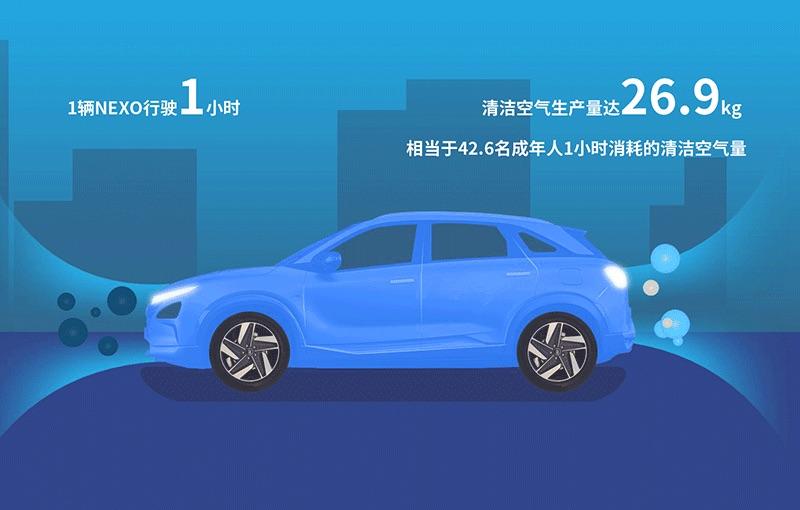 现代汽车氢燃料电池车NEXO 世界清洁地球日最佳代言