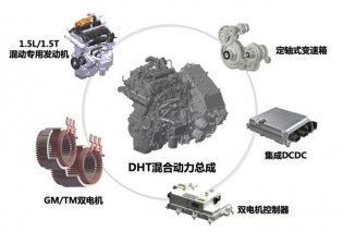 动力与环保兼顾 长城汽车三大混动技术完美解决“既要、又要”难题